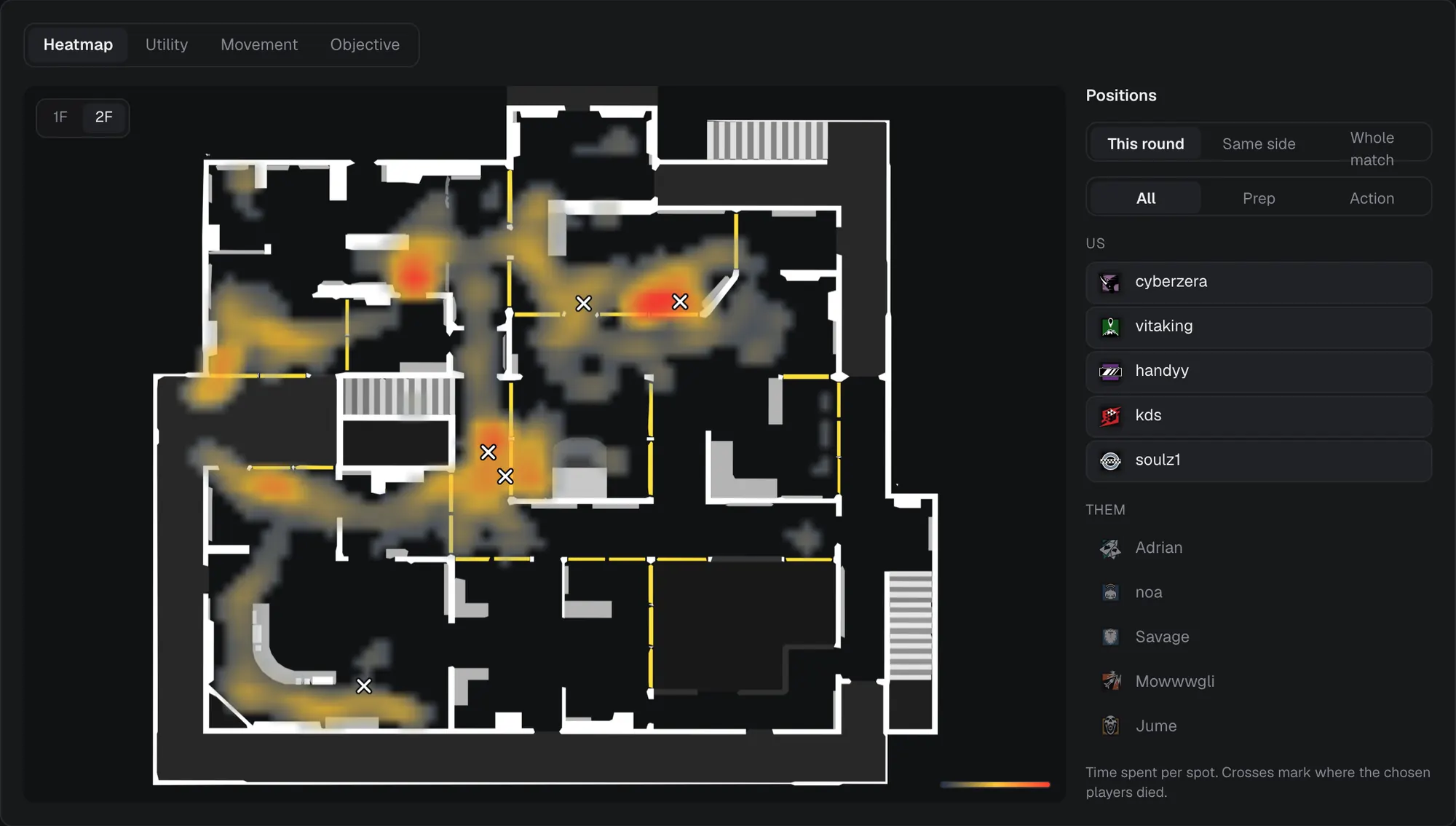 A position heatmap on the Border floor plan, with hot spots in the armory and the archives and crosses where players died.